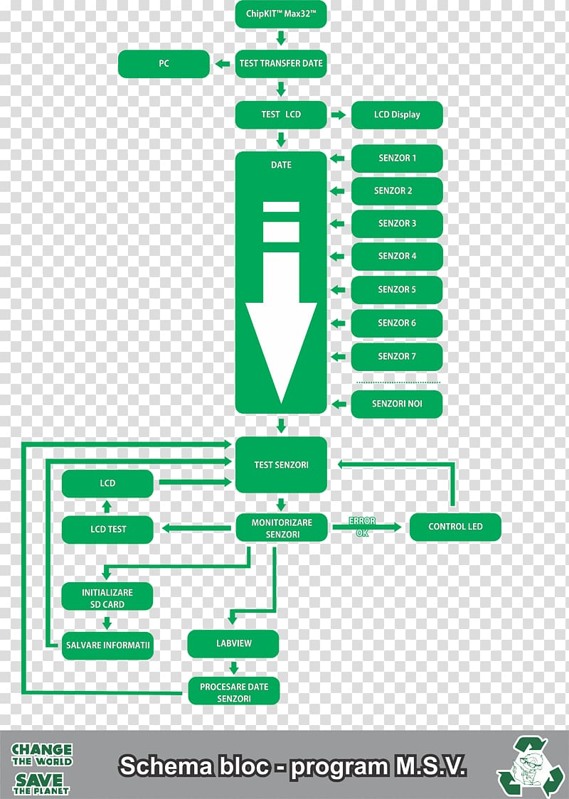 Database schema Meter, labview icon transparent background PNG clipart