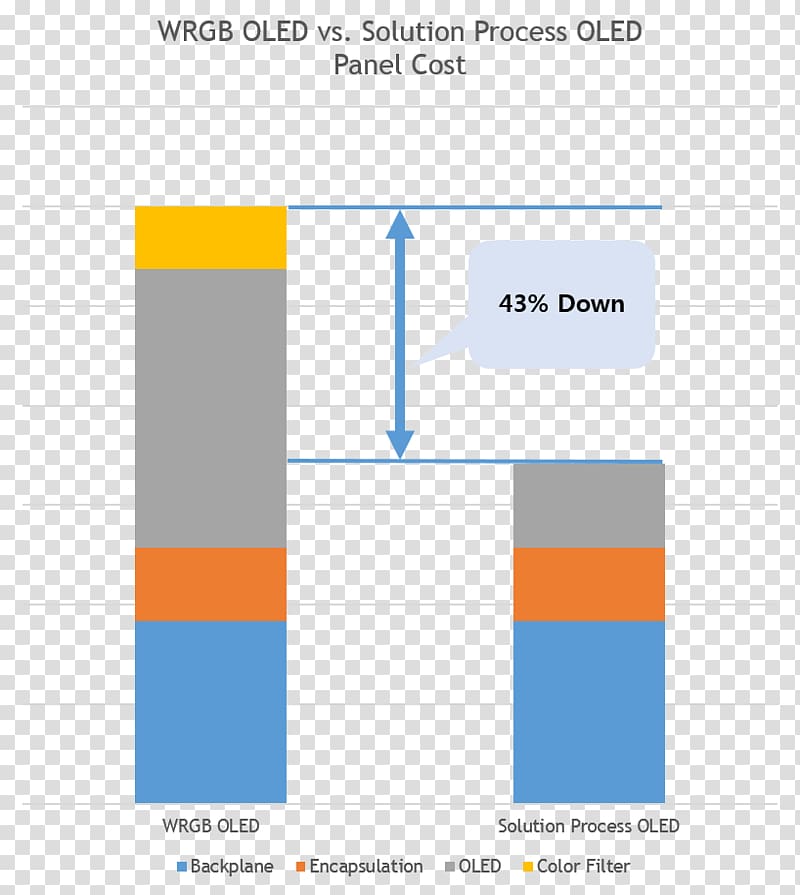 AMOLED Liquid-crystal display Cost Samsung Display Co., Ltd., merck and co transparent background PNG clipart