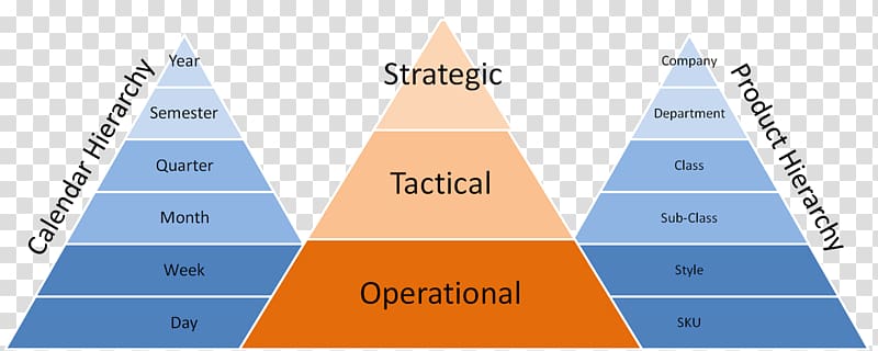 Strategy Operations management Strategic planning Supply chain management, national day benefits transparent background PNG clipart