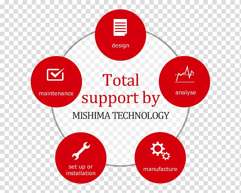 Cycle of poverty Service Management Business, business engineer transparent background PNG clipart