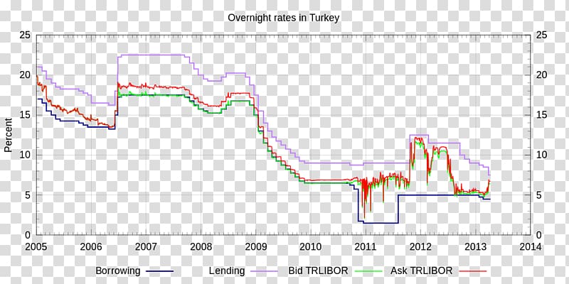 Central Bank of the Republic of Turkey Turkish lira Turkish State Mint Interest rate, banknote transparent background PNG clipart