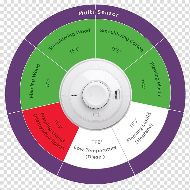 Sensor Fire detection Fire alarm system Smoke detector, fire wheel transparent background PNG clipart