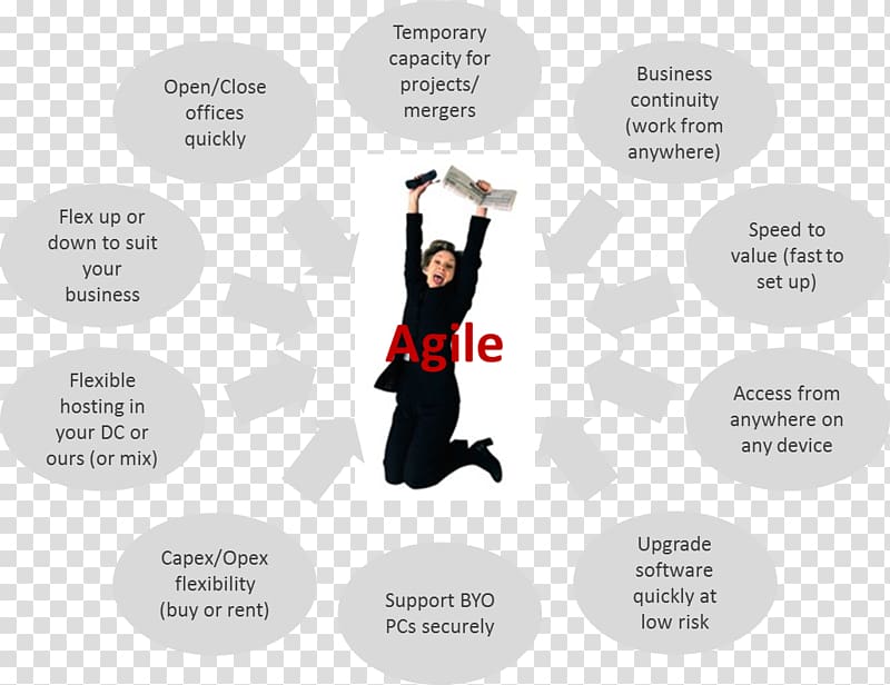 Agile software development Business agility Virtual desktop, business deal transparent background PNG clipart