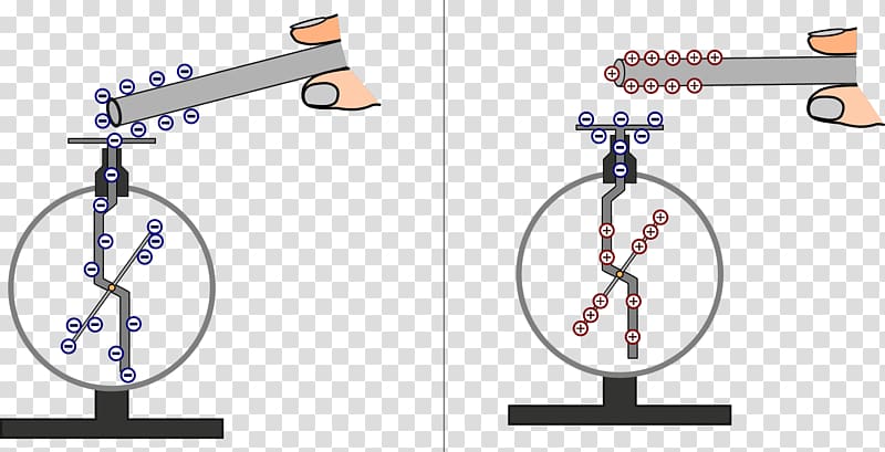 Electric charge Electroscope Electrostatics Neon lamp Electrostatic discharge, Fest transparent background PNG clipart