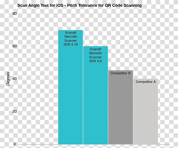 Brand Organization Diagram, Smart Phone Barcode Scanner transparent background PNG clipart