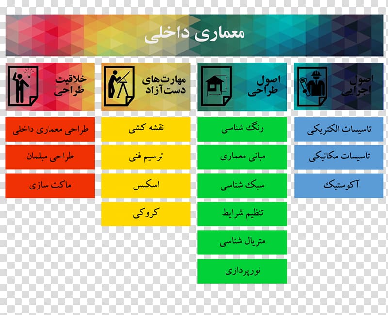 Shahid Beheshti University Interior architecture Interior Design Services, chart category transparent background PNG clipart