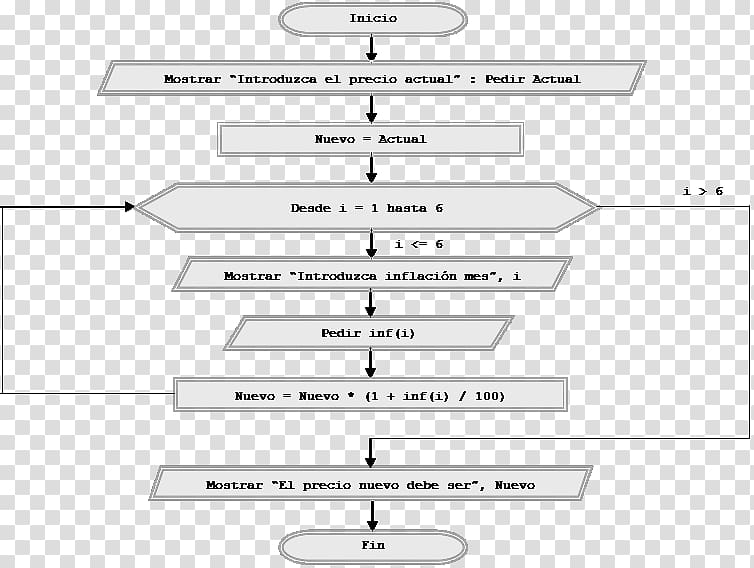 Diagram Flowchart Pseudocode Algorithm Computer programming, diagram transparent background PNG clipart