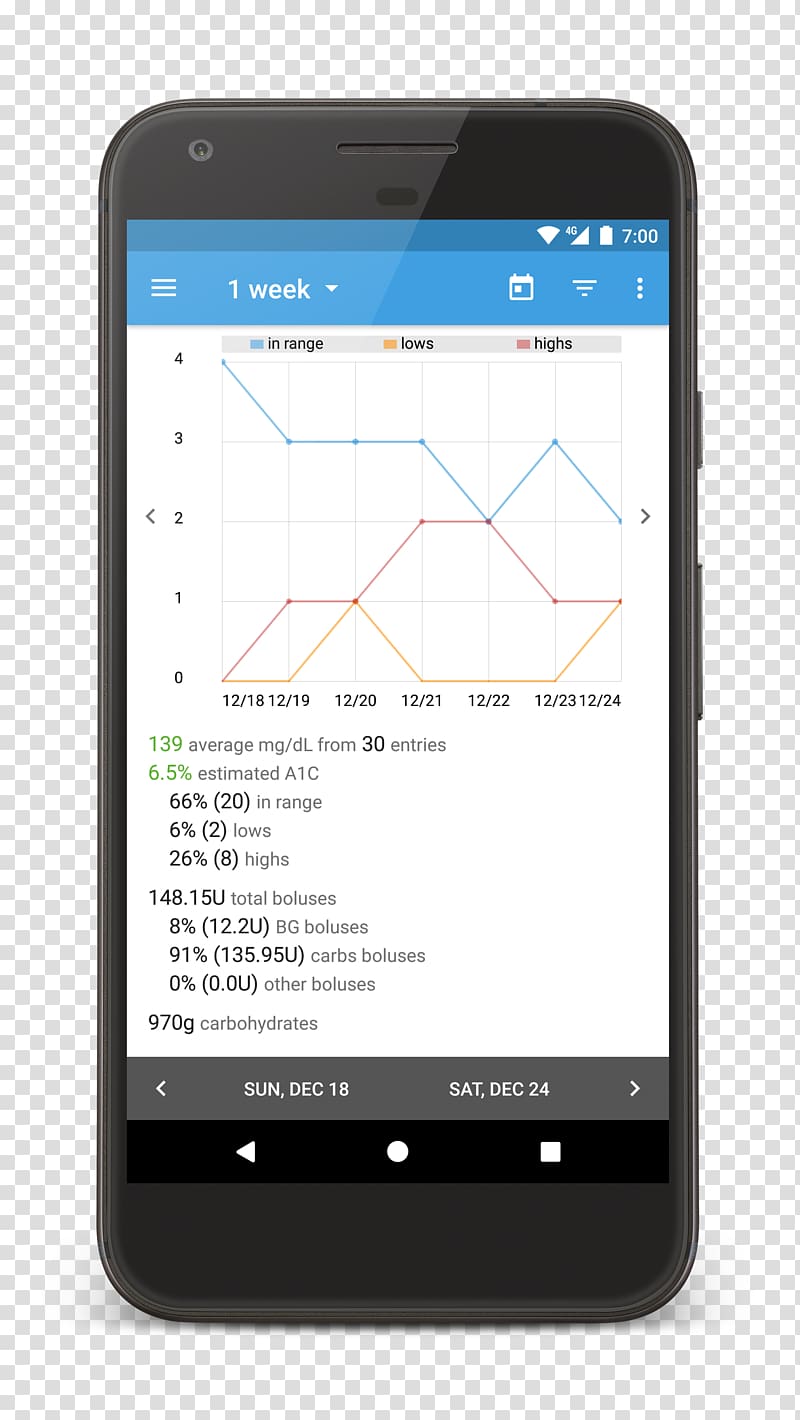 Телефон строкой. Телефонная строка это. 15 Телефонных строк. Управление Android PNG.