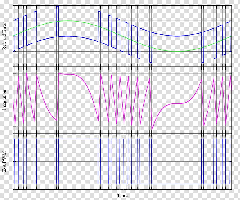 Delta-sigma modulation Pulse-width modulation Signal Pulse-density modulation, others transparent background PNG clipart