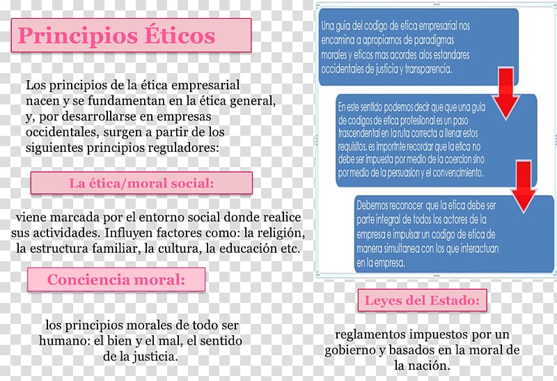 Principio Ethics Ética empresarial Organization Ansvar, etica transparent background PNG clipart