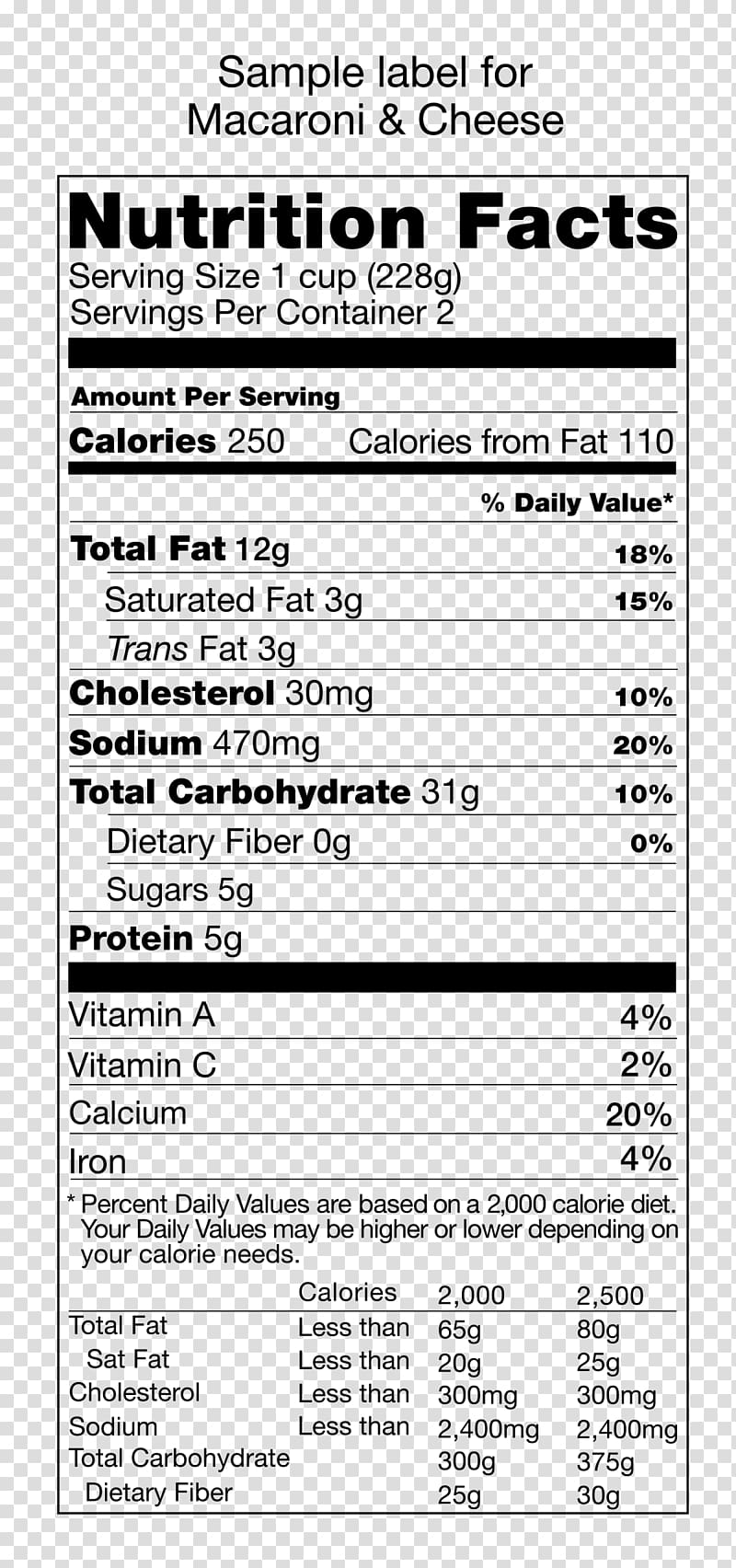 Nutrient Nutrition facts label Cat Food, party table transparent background PNG clipart