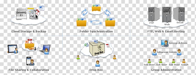 DriveHQ Drive mapping Cloud storage File server File manager, world wide web transparent background PNG clipart