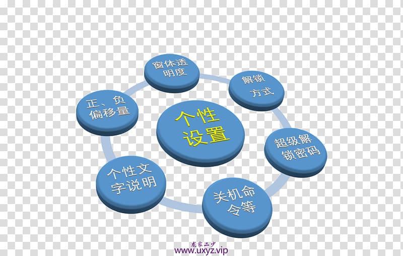 Applications of Supramolecular Chemistry Computer network diagram Crystal engineering, chinese clouds transparent background PNG clipart