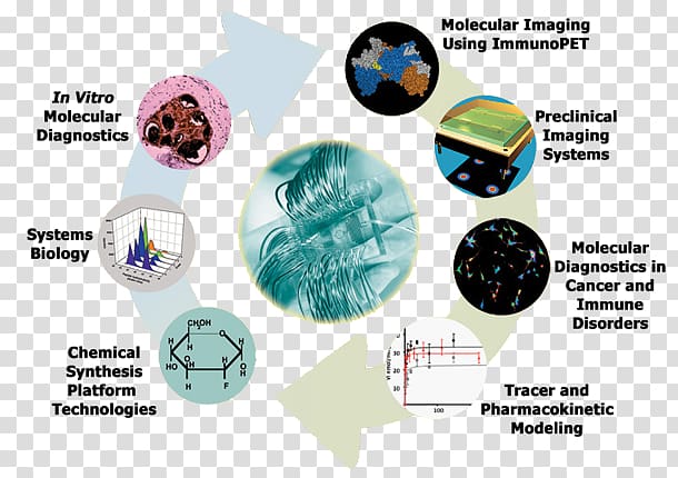 Molecular imaging Molecular biology Medical imaging Medical diagnosis Laboratory, others transparent background PNG clipart