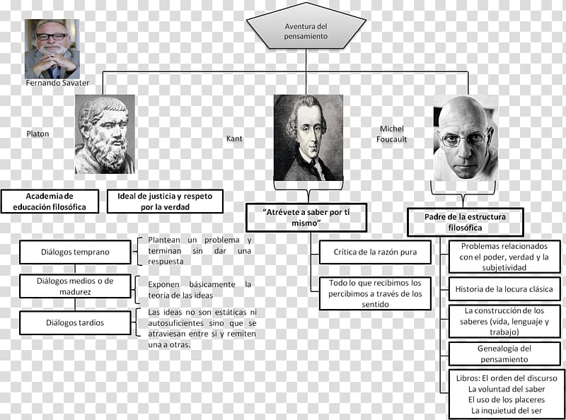 Madness and Civilization Maladie mentale et psychologie, 3e édition The History of Sexuality Contemporary philosophy Philosopher, map transparent background PNG clipart