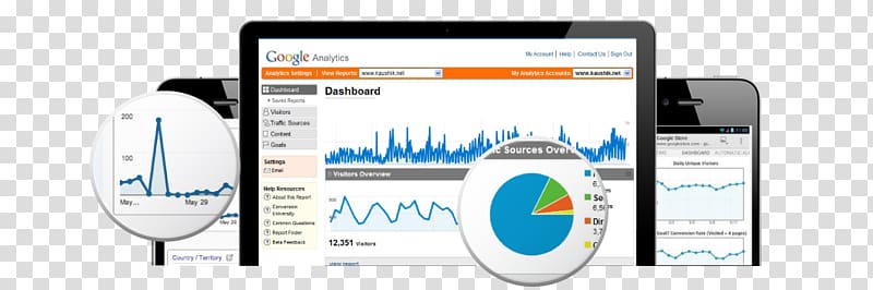 Search Engine Optimization Audit Web analytics Google Analytics, Marketing transparent background PNG clipart