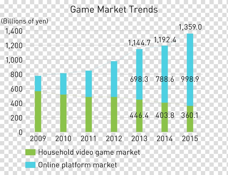 Video game Video on demand Market Subscription-Video-on-Demand, annual reports transparent background PNG clipart