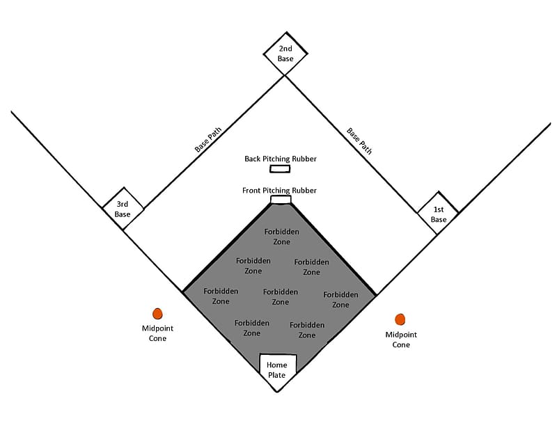 Baseball field Kickball Baseball positions , Baseball Field Diagram Printable transparent background PNG clipart