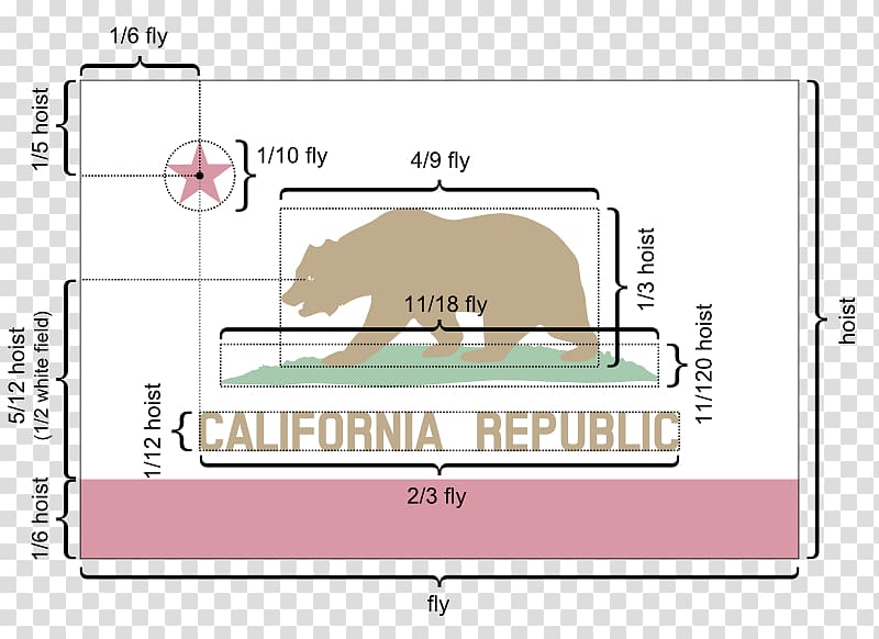 California Republic Flag of California State flag, Flag transparent background PNG clipart