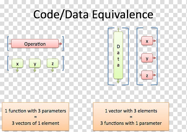 Matrix multiplication Matrix multiplication Linear algebra, matrix code transparent background PNG clipart