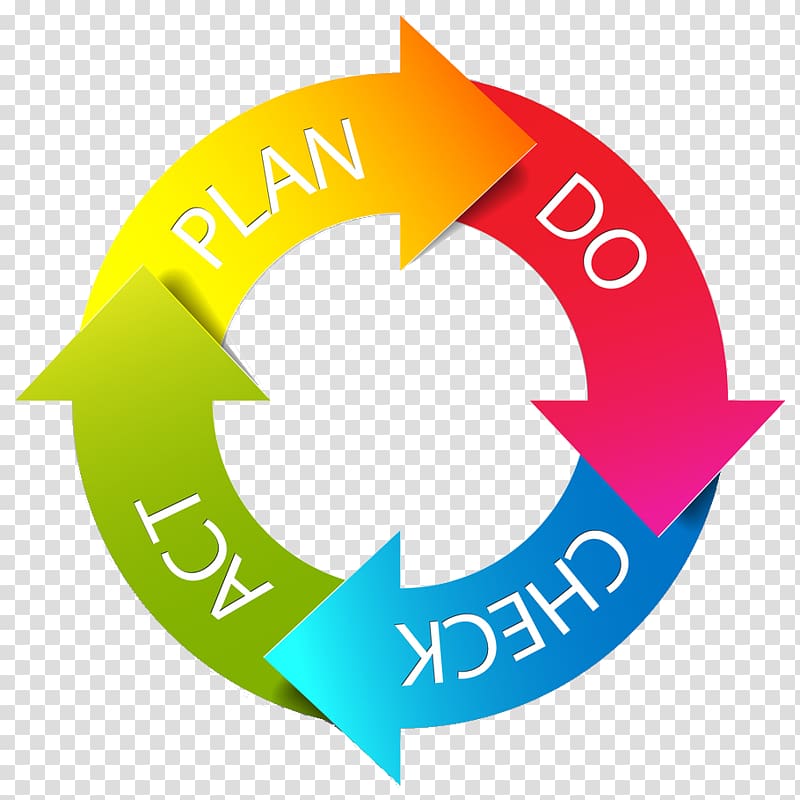 cycle process art, PDCA Plan Management Process, lean transparent background PNG clipart