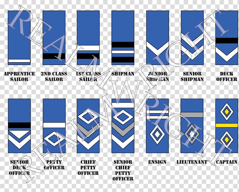Military rank Insegna Sailor Senior chief petty officer, air force uniform transparent background PNG clipart