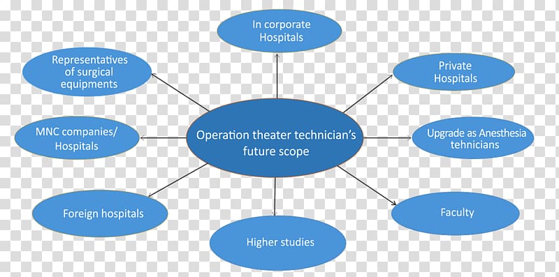 Operating theater Medical laboratory Surgery Technician, operation theatre transparent background PNG clipart