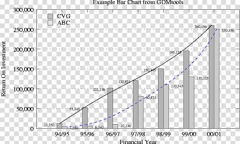 Data mining Bar chart Data analysis, others transparent background PNG clipart