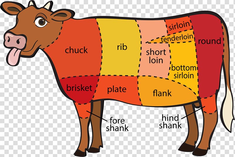 Beef cattle Ossobuco The Whole Beast Cut of beef, meat transparent background PNG clipart