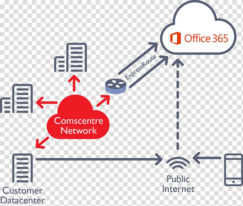 Microsoft Office 365 Diagram Google Cloud Connect, Office Flyer transparent background PNG clipart