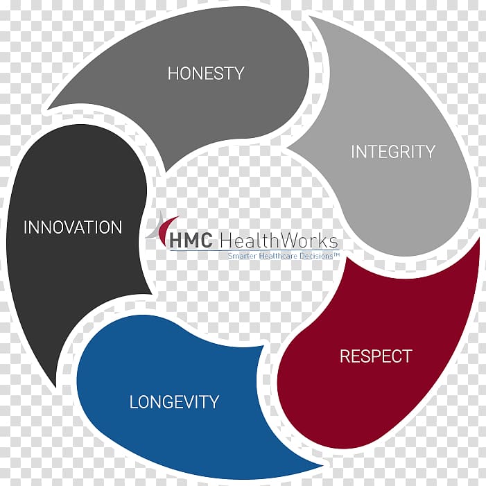 Health Care Chronic care management Logo Senior management, mental health care spending transparent background PNG clipart