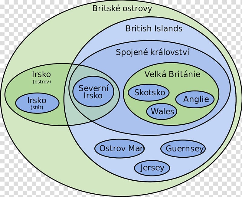 British Isles Euler diagram Bubble chart Venn diagram, map transparent background PNG clipart