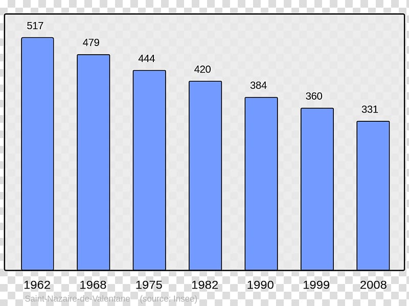 Transparency (graphic) - Wikipedia