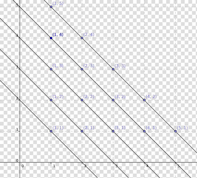 Equivalence class Equivalence relation Angle Binary relation, math class transparent background PNG clipart