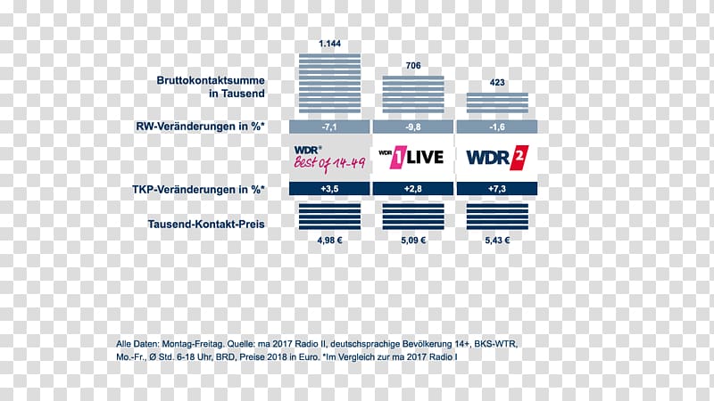 Media-Analyse Organization Westdeutscher Rundfunk Radio WDR mediagroup GmbH, taehyung best of me transparent background PNG clipart