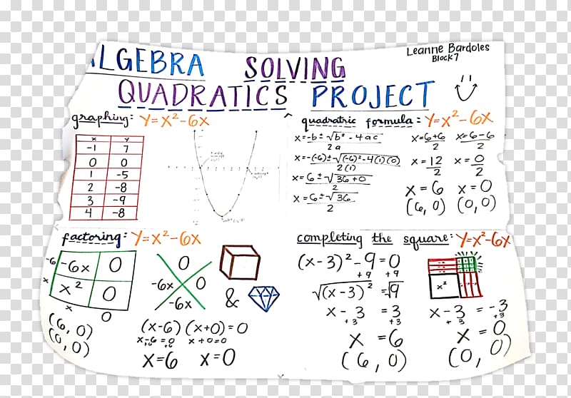 Algebraic function Quadratic Equation Quadratic function Mathematics, math formula transparent background PNG clipart