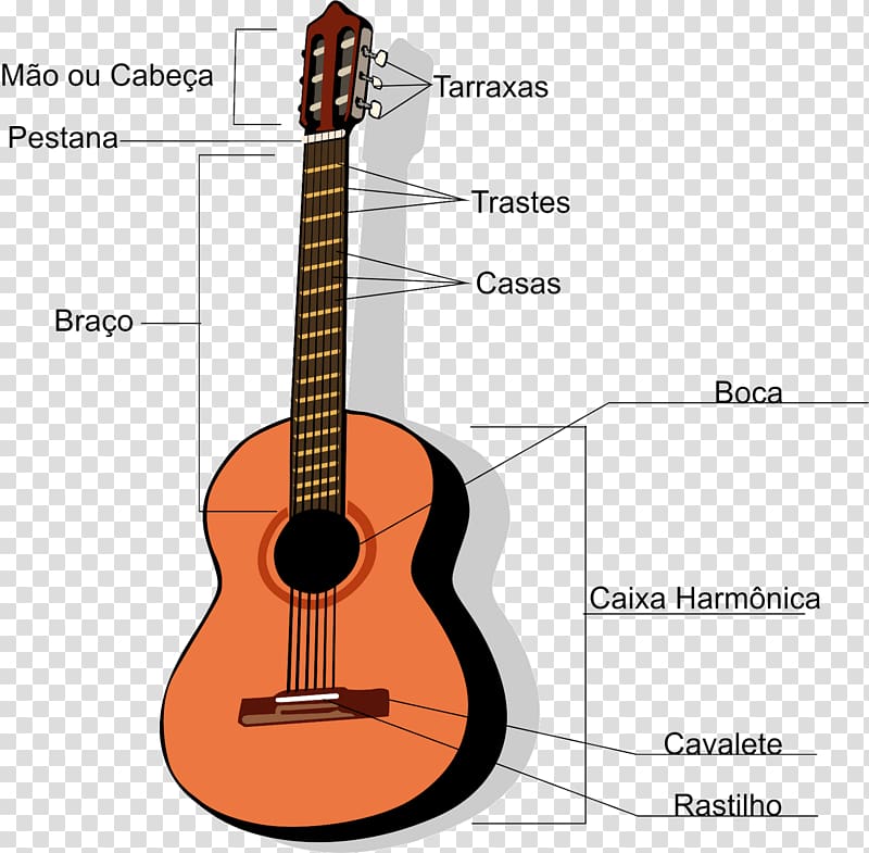 Acoustic guitar Classical guitar Music String, Acoustic Guitar transparent background PNG clipart