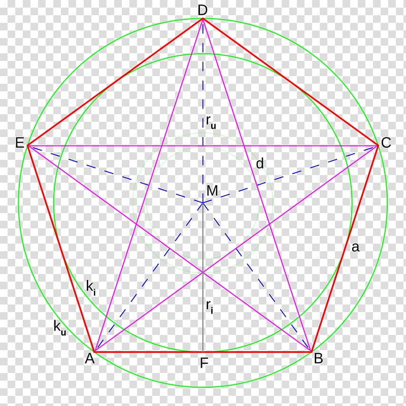 Circle Angle Pentagon Pentagram Geometry, circle transparent background PNG clipart