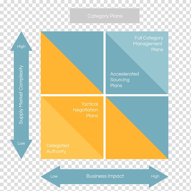 Chief procurement officer Cost reduction Purchasing, Cost reduction transparent background PNG clipart