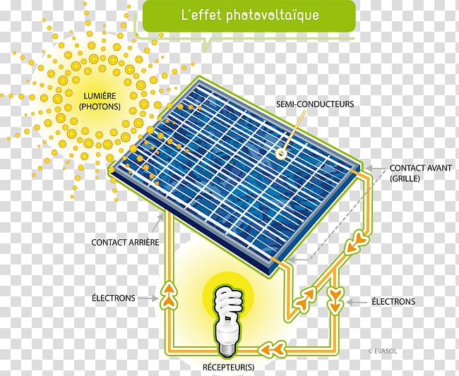 Solar Impulse Solar Panels voltaics Capteur solaire voltaïque Solar energy, energy transparent background PNG clipart