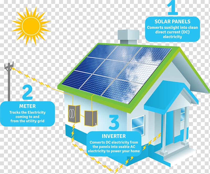 Cascade Power Solar energy Solar power Solar Panels, energy transparent background PNG clipart