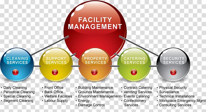 Facility management Service ISS A/S Company, facilities maintenance transparent background PNG clipart