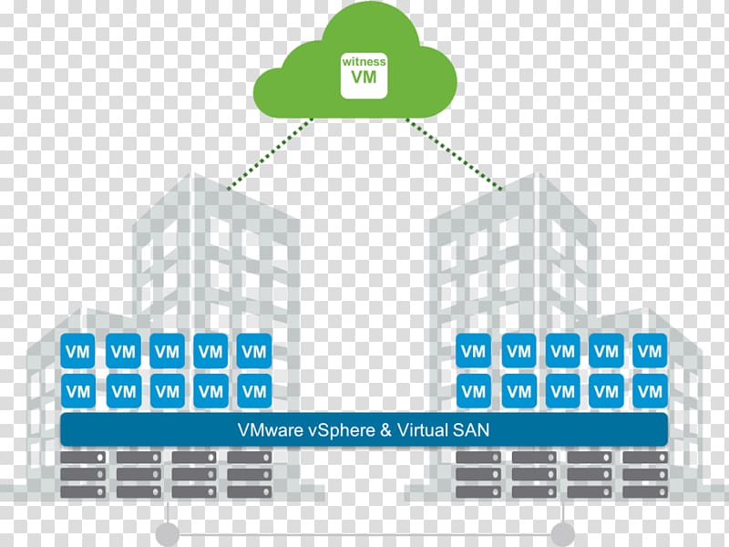 VSAN Computer cluster VMware vSphere Hyper-converged infrastructure, stretched a transparent background PNG clipart