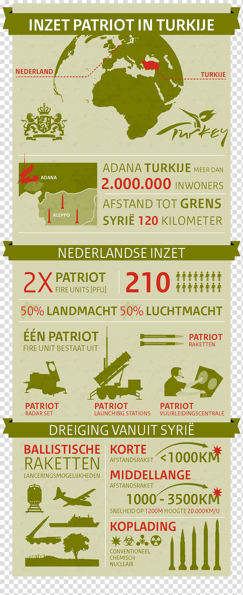 Royal Netherlands Army Landmachtdagen Koninklijk Commando, doorman transparent background PNG clipart