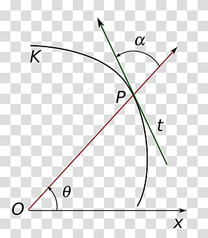 Line Point Angle Diagram, line transparent background PNG clipart thumbnail