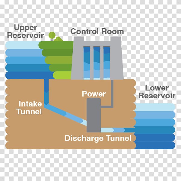 Pumped-storage hydroelectricity Water Brand Product, water transparent background PNG clipart