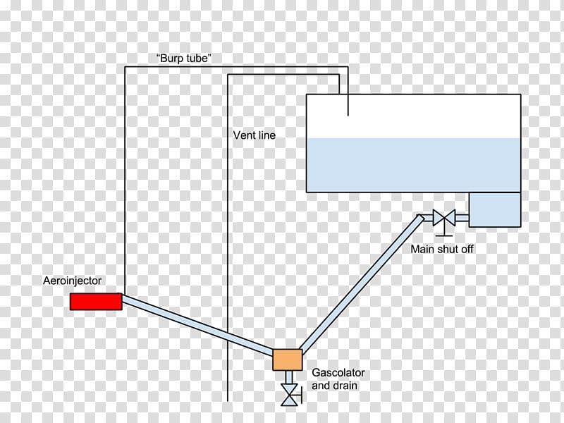 gas vapor lock