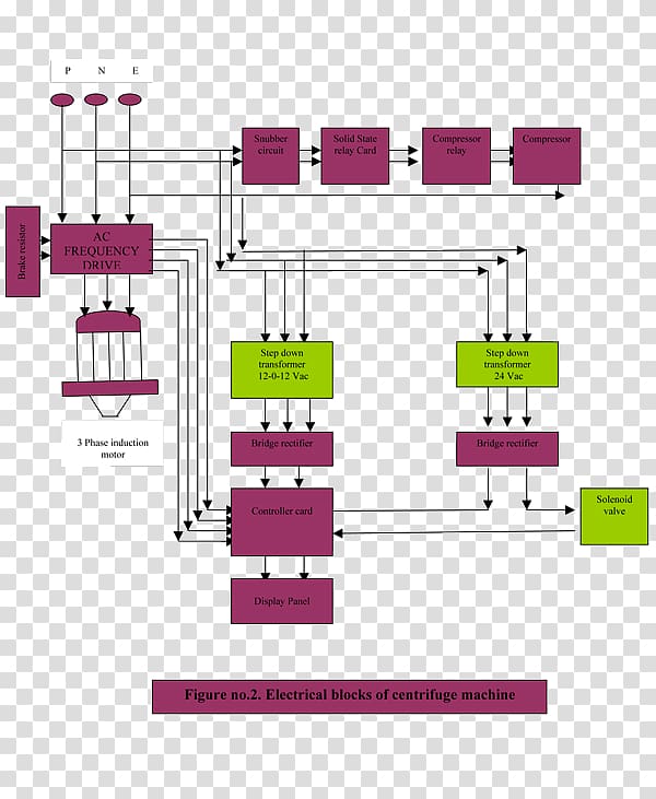 Block diagram Laboratory centrifuge Wiring diagram, interference transparent background PNG clipart