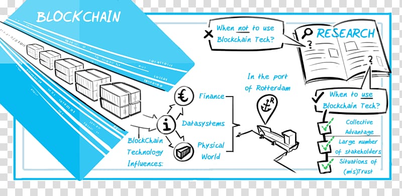 Logistics Blockchain Port Paper Information, blockchain technology transparent background PNG clipart