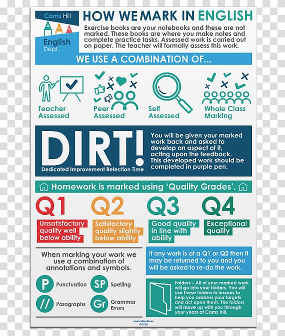 Sorting algorithm Price Average Literacy, education poster transparent background PNG clipart